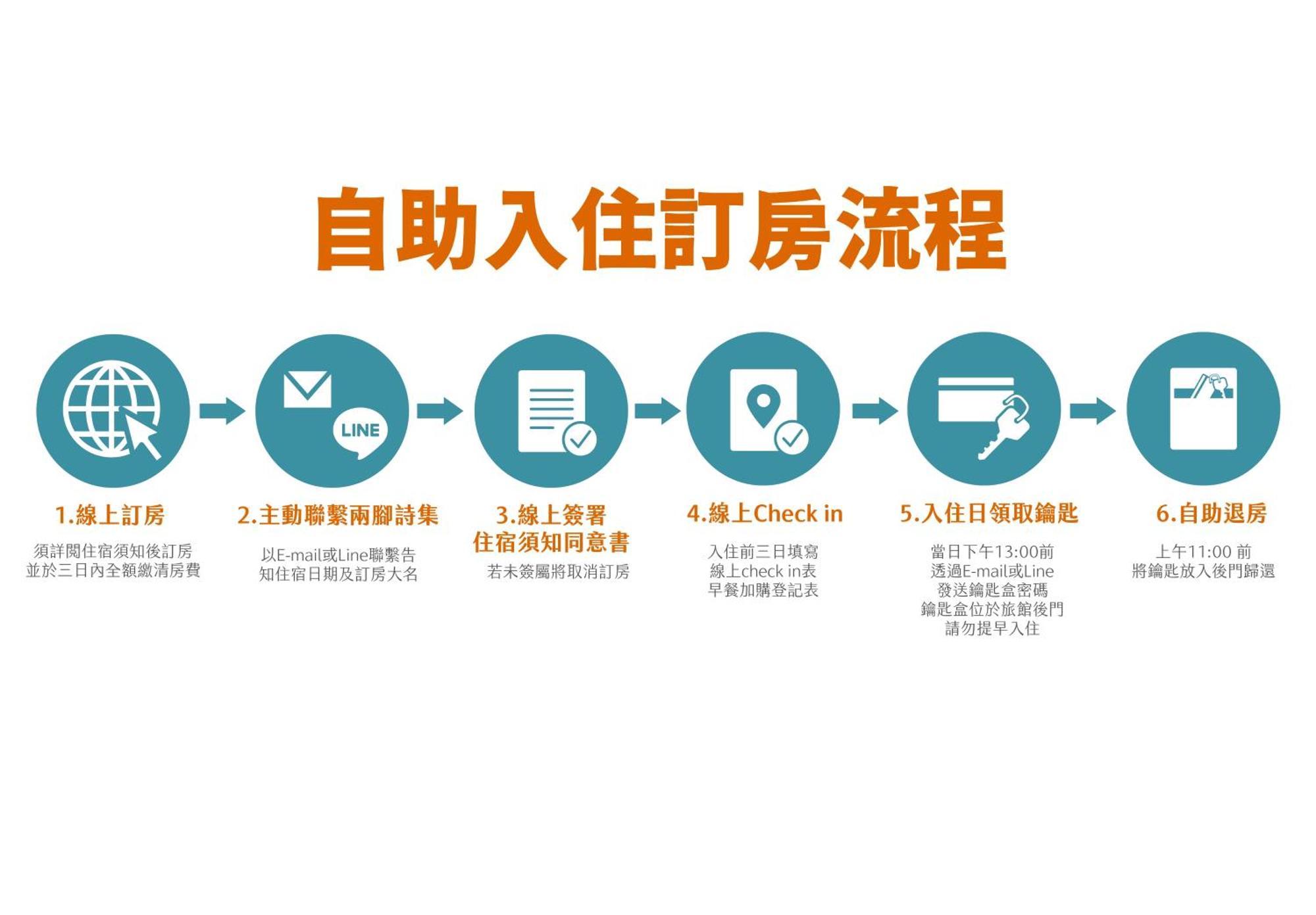 兩腳詩集綠活學旅 L 全自助入住平日旅館 L Чичи Номер фото